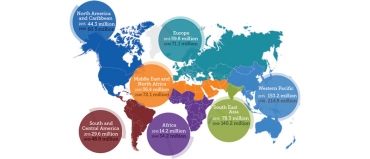 Vídeos do Dia Mundial do Diabetes 2017